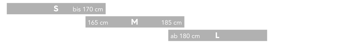 Skye – Größenübersicht